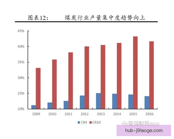 沙尔克04官方宣布成功扭亏为盈 财务状况大幅改善 沙尔克04官方宣布成功扭亏为盈 财务状况大幅改善