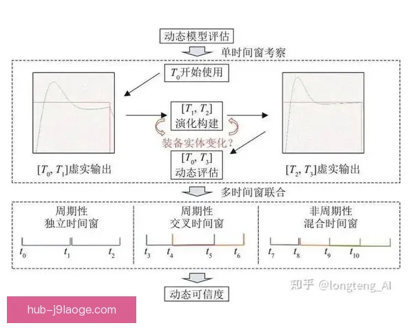 意甲替补球员比赛贡献与战术价值综合影响评估研究模型构建与应用