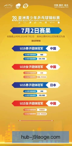 世界青年乒乓球锦标赛战绩回顾，新星成长有迹可循